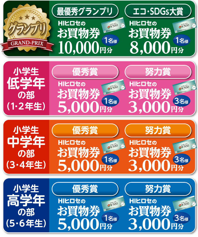 当選賞品