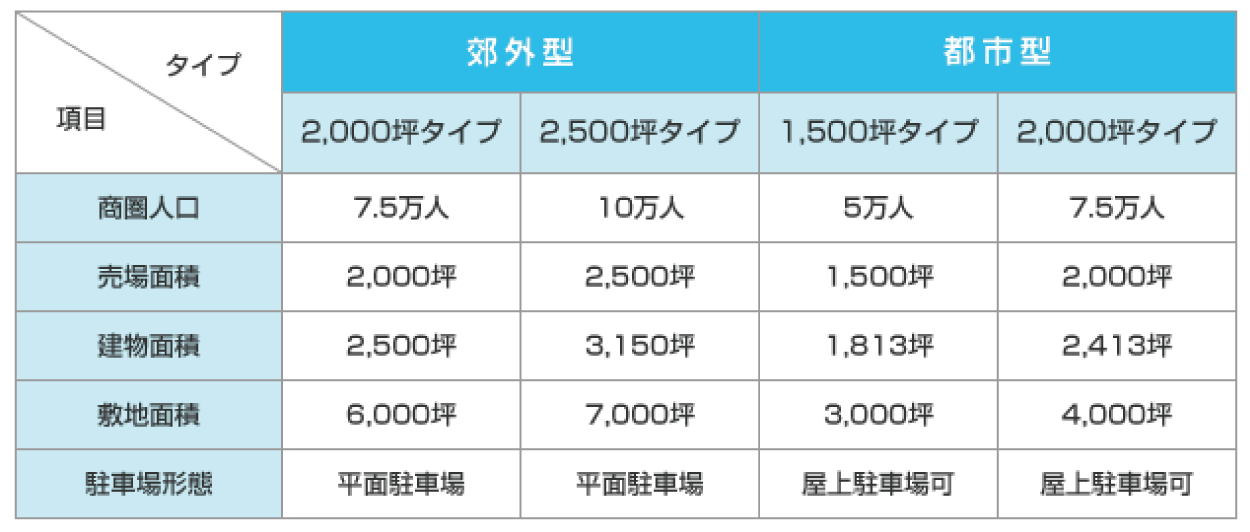 出店の形態のイメージ