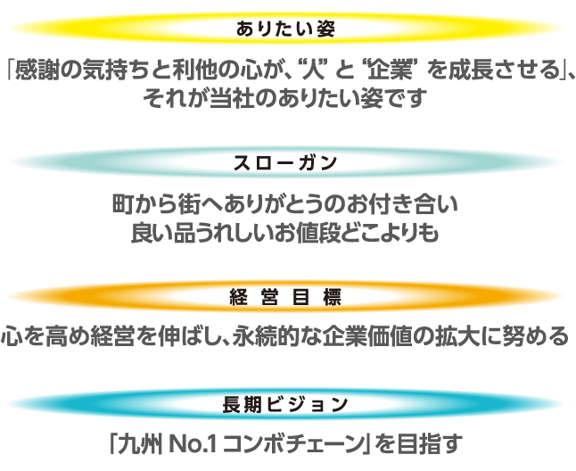 ありたい姿 スローガン 経営目標 長期ビジョン