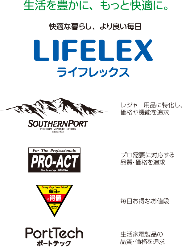 生活を豊かに、もっと快適に。 快適な暮らし、より良い毎日 LIFELEX　ライフレックス