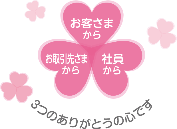 お客さまから 社員から お取引先さまから 3つのありがとうの心です
